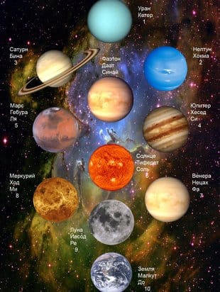  Он-лайн курс. 